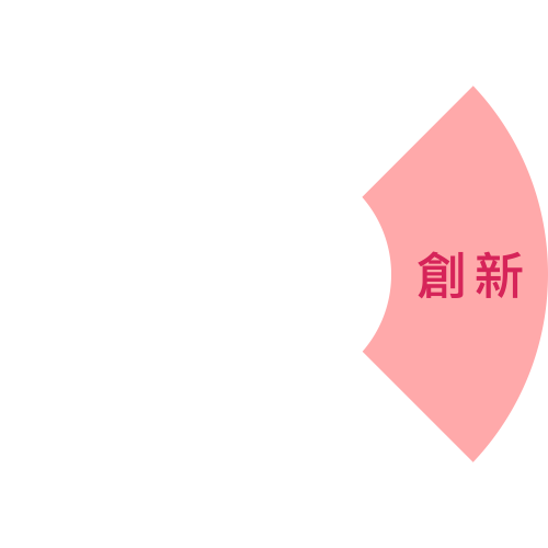 創新