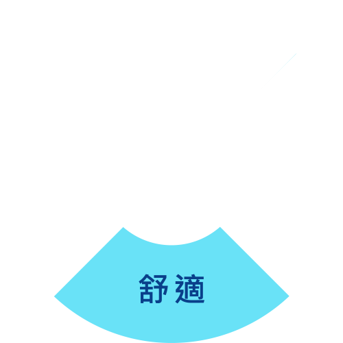 舒適