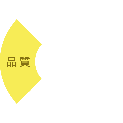品質